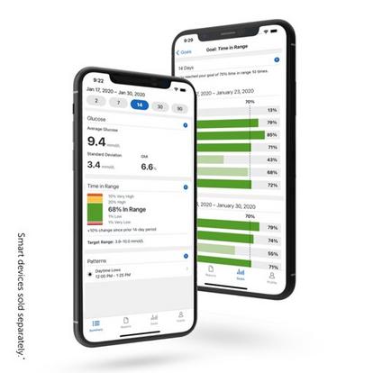 Image of two mobile screens on the Dexcom app